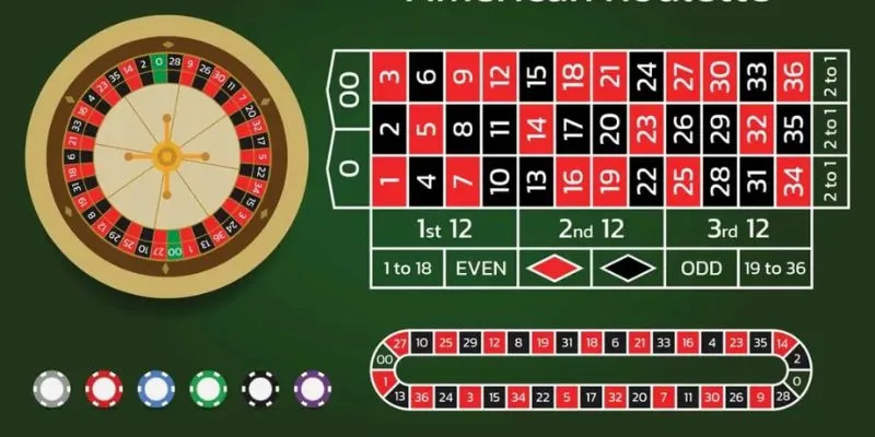 Tựa game Roulette có luật lệ hấp dẫn